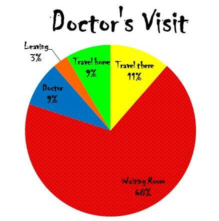 doctor-visit-chart